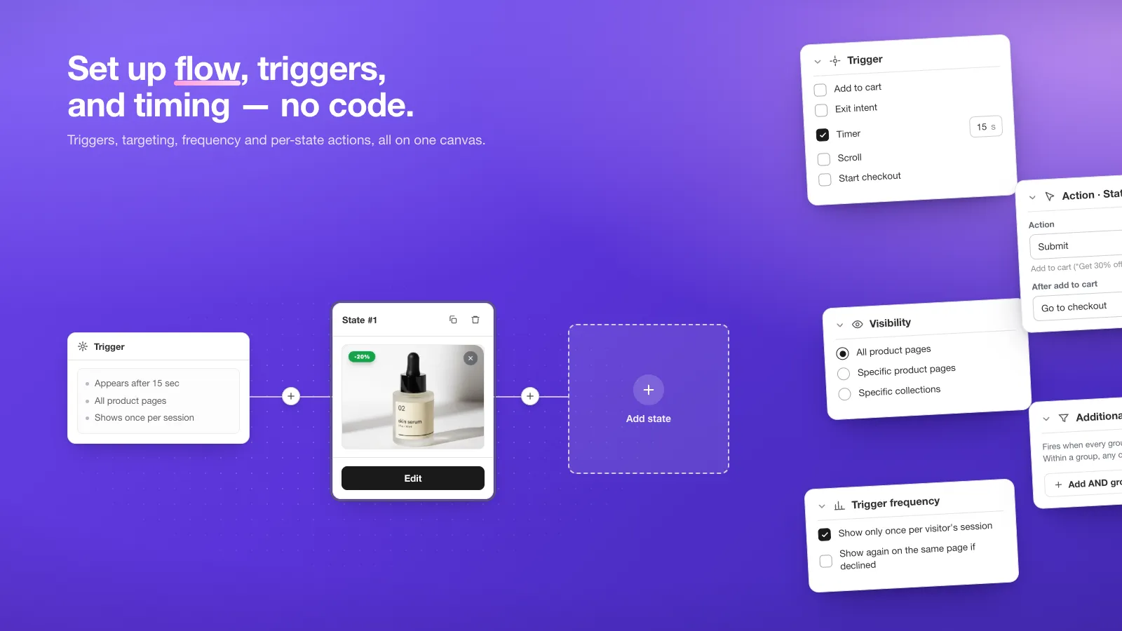 A no-code flow canvas linking a trigger to a popup state, with side panels for trigger type, page visibility rules and how often the popup may reappear.